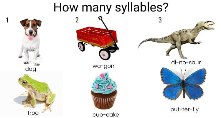 Counting syllables.